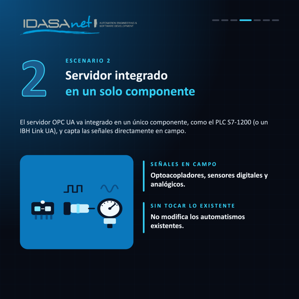 Diapositiva5